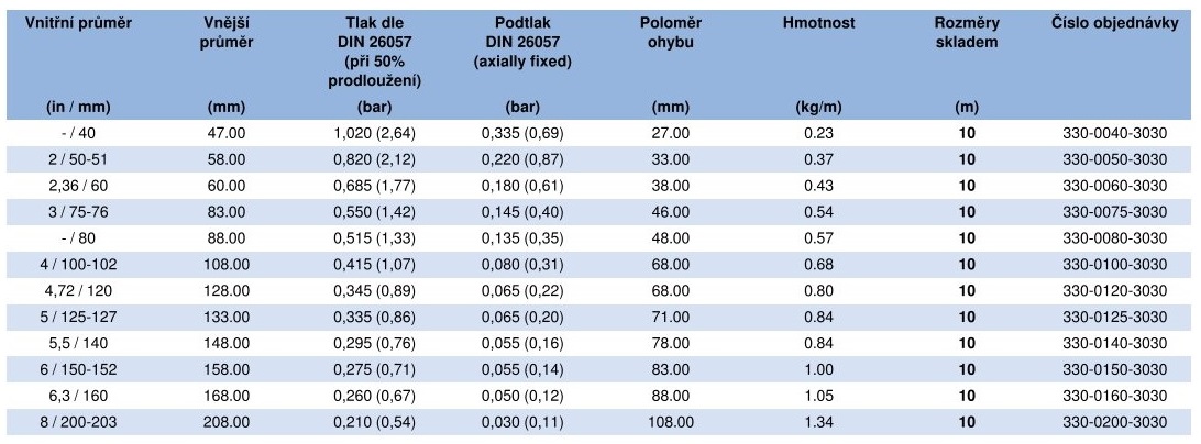 PROTAPE_PUR_330_AS_BLACK_LD_CS-01 tabuľka